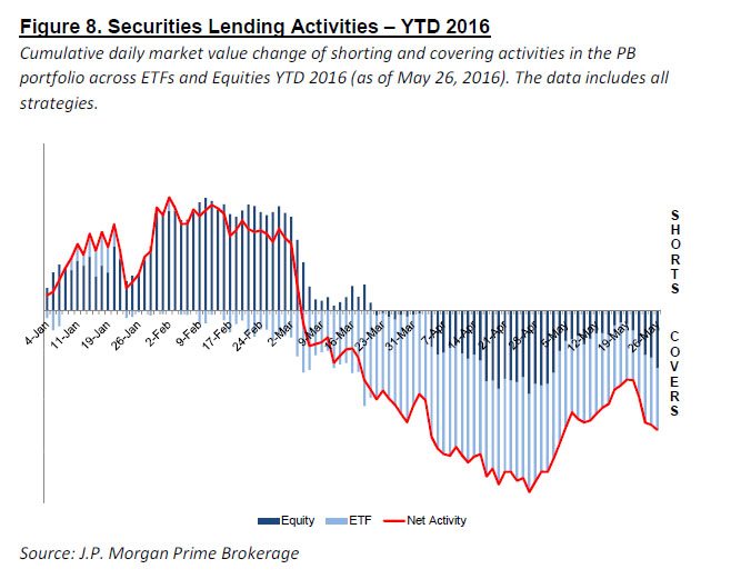 jpm squeeze
