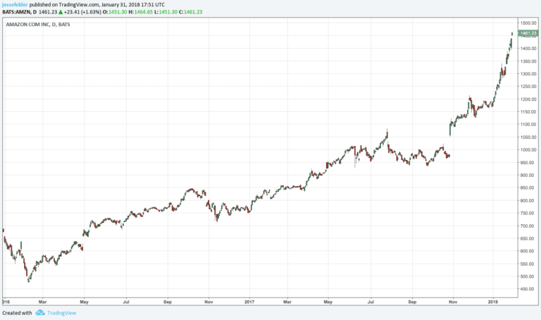 inmarketcap