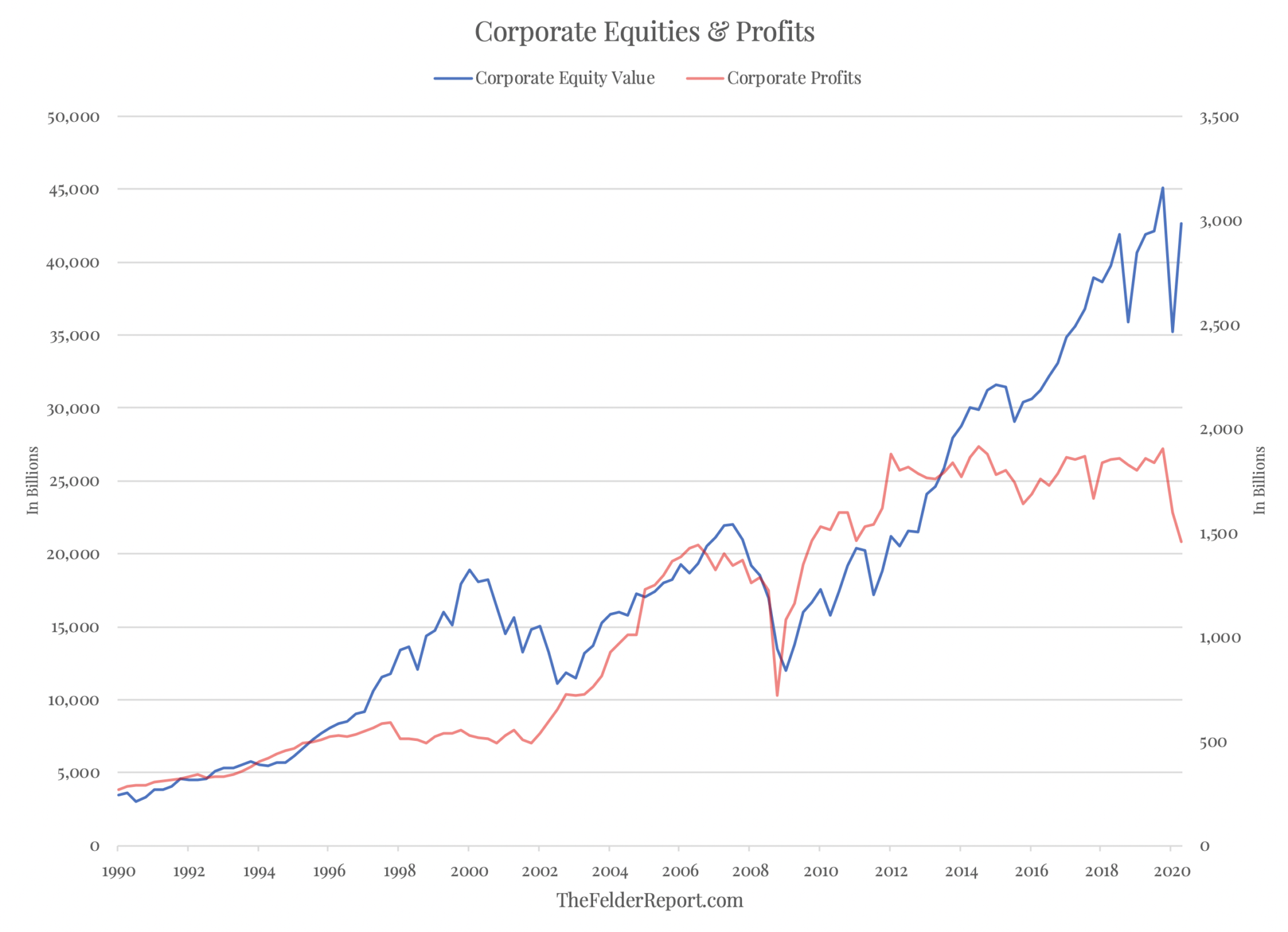 the-biggest-disconnect-between-prices-and-profits-in-stock-market