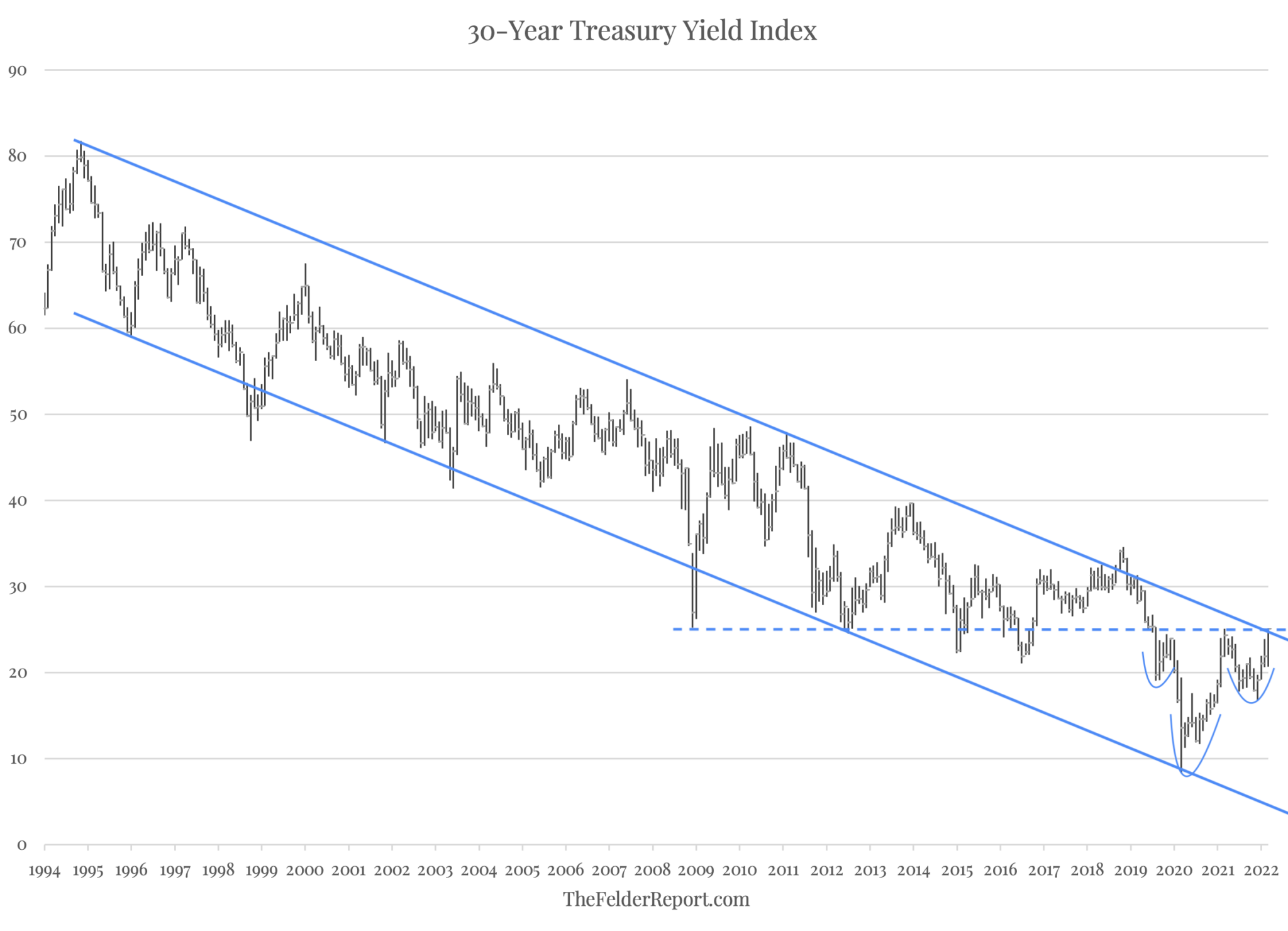 these-two-charts-may-be-the-most-important-in-the-world-right-now