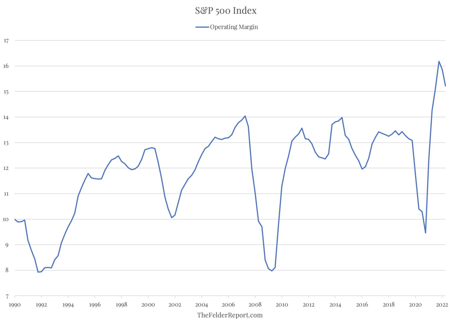 the-dangerous-assumption-embedded-in-today-s-p-e-ratios-the-felder-report