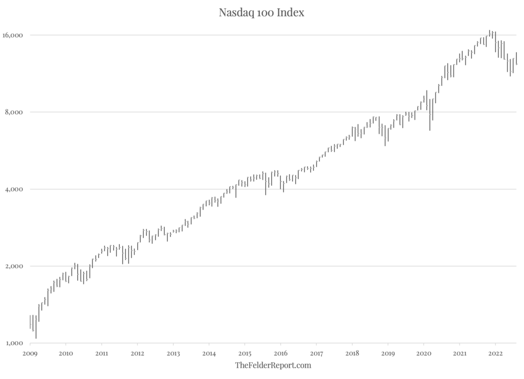 the-massive-momentum-structure-in-the-stock-market-is-breaking-down