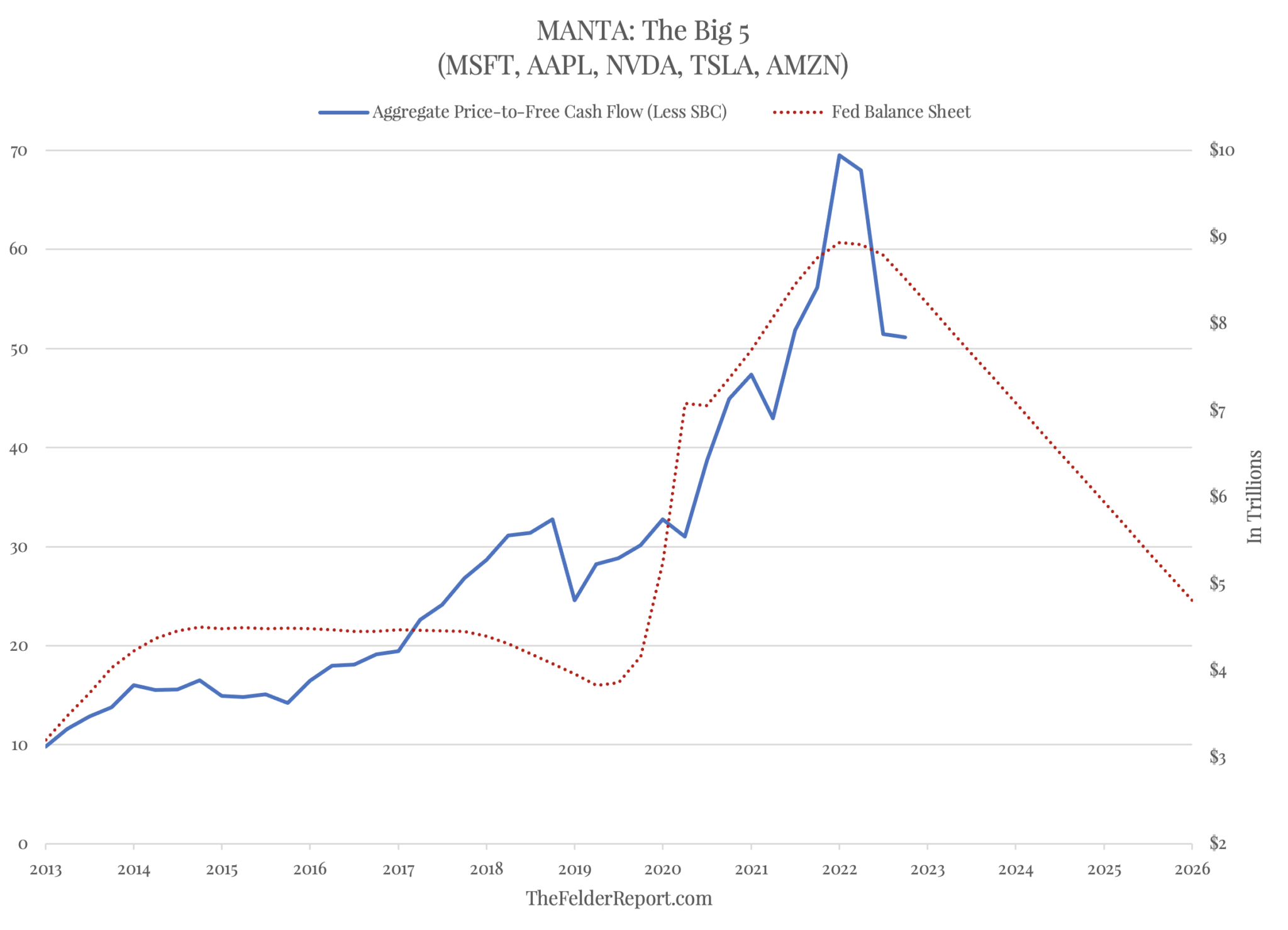 the-trouble-for-big-tech-stocks-in-two-charts-part-deux-the-felder